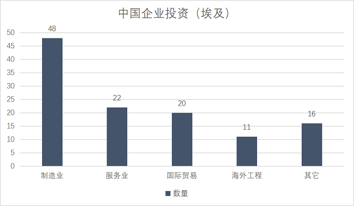 注冊(cè)埃及公司