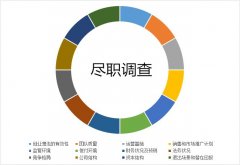 境外投資備案的盡職調(diào)查報(bào)告怎么寫？